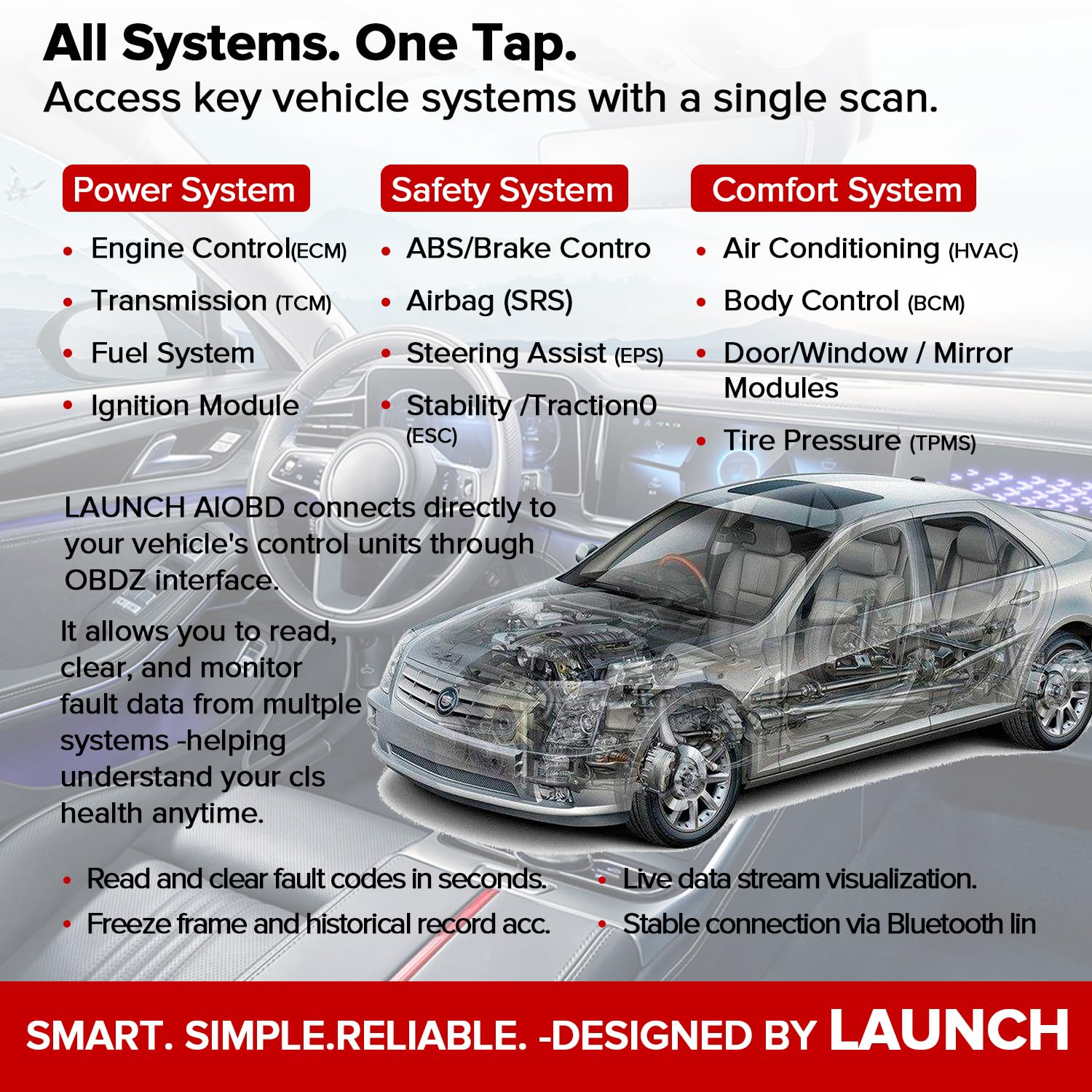 Launch Nueradiag AIOBD Car Diagnostic Scanner